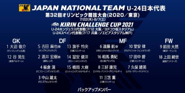 东京奥运会足球项目消息：日本国奥队参赛名单
