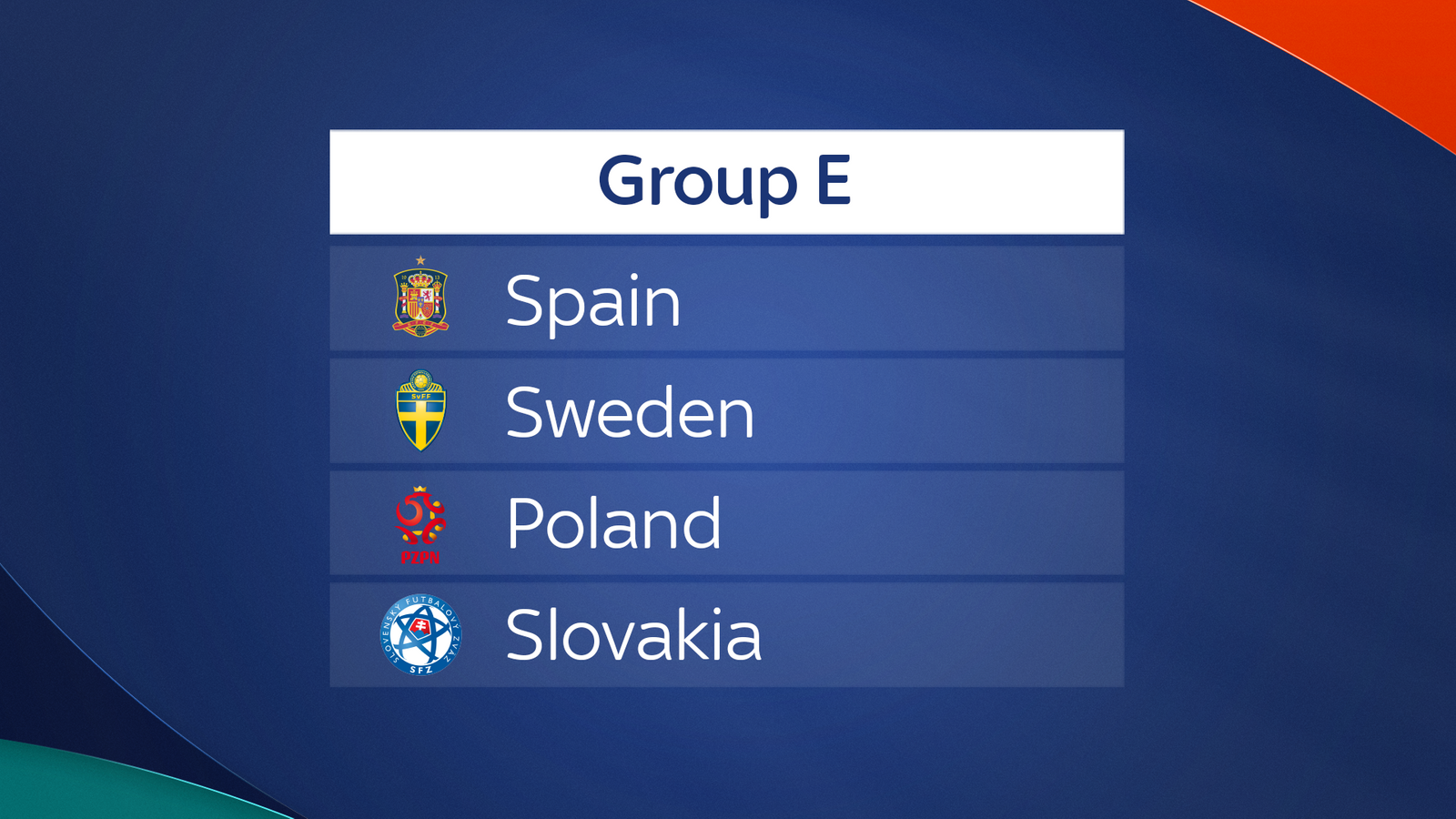 欧洲杯小组第三最新排名表：西班牙保持不败即可出线