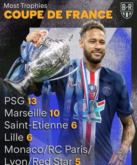 法国杯冠军次数排名 法国杯冠军个数