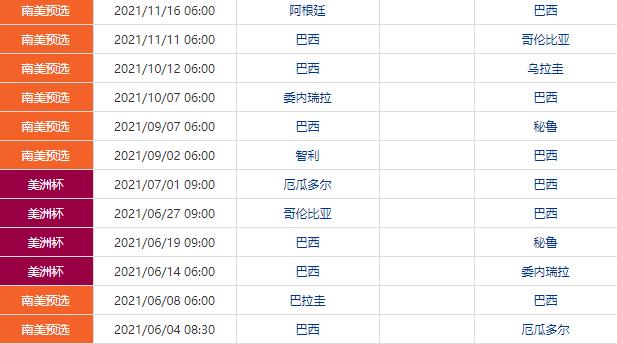 2021巴西国家队全部赛程时间表 2021巴西队比赛时间