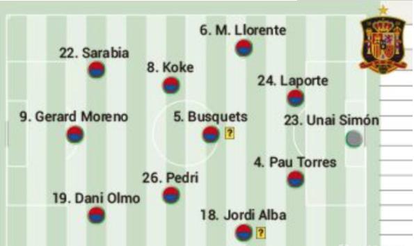 2020欧洲杯西班牙首发预测：阿斯报预测西班牙淘汰赛首发
