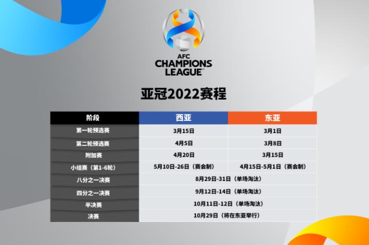 亚足联公布2022年亚冠赛程：2022亚冠联赛具体开赛时间